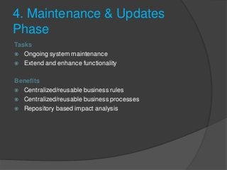 4. Maintenance & Updates
Phase
Tasks
 Ongoing system maintenance
 Extend and enhance functionality
Benefits
 Centralized/reusable business rules
 Centralized/reusable business processes
 Repository based impact analysis
 