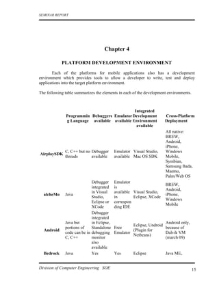 SEMINAR REPORT




                                    Chapter 4

            PLATFORM DEVELOPMENT ENVIRONMENT

       Each of the platforms for mobile applications also has a development
environment which provides tools to allow a developer to write, test and deploy
applications into the target platform environment.

The following table summarizes the elements in each of the development environments.



                                              Integrated
              Programmin Debuggers Emulator Development               Cross-Platform
              g Language available available Environment              Deployment
                                               available
                                                                      All native:
                                                                      BREW,
                                                                      Android,
                                                                      iPhone,
              C, C++ but no Debugger       Emulator Visual Studio,    Windows
AirplaySDK
              threads       available      available Mac OS SDK       Mobile,
                                                                      Symbian,
                                                                      Samsung Bada,
                                                                      Maemo,
                                                                      Palm/Web OS
                             Debugger      Emulator
                                                                      BREW,
                             integrated    is
                                                                      Android,
                             in Visual     available Visual Studio,
  alcheMo     Java                                                    iPhone,
                             Studio,       in        Eclipse, XCode
                                                                      Windows
                             Eclipse or    correspon
                                                                      Mobile
                             XCode         ding IDE
                             Debugger
                             integrated
              Java but       in Eclipse,                             Android only,
                                                    Eclipse, Undroid
              portions of    Standalone    Free                      because of
  Android                                           (Plugin for
              code can be in debugging     Emulator                  Dalvik VM
                                                    Netbeans)
              C, C++         monitor                                 (march 09)
                             also
                             available
  Bedrock     Java           Yes           Yes       Eclipse          Java ME,


Division of Computer Engineering SOE                                                   15
 