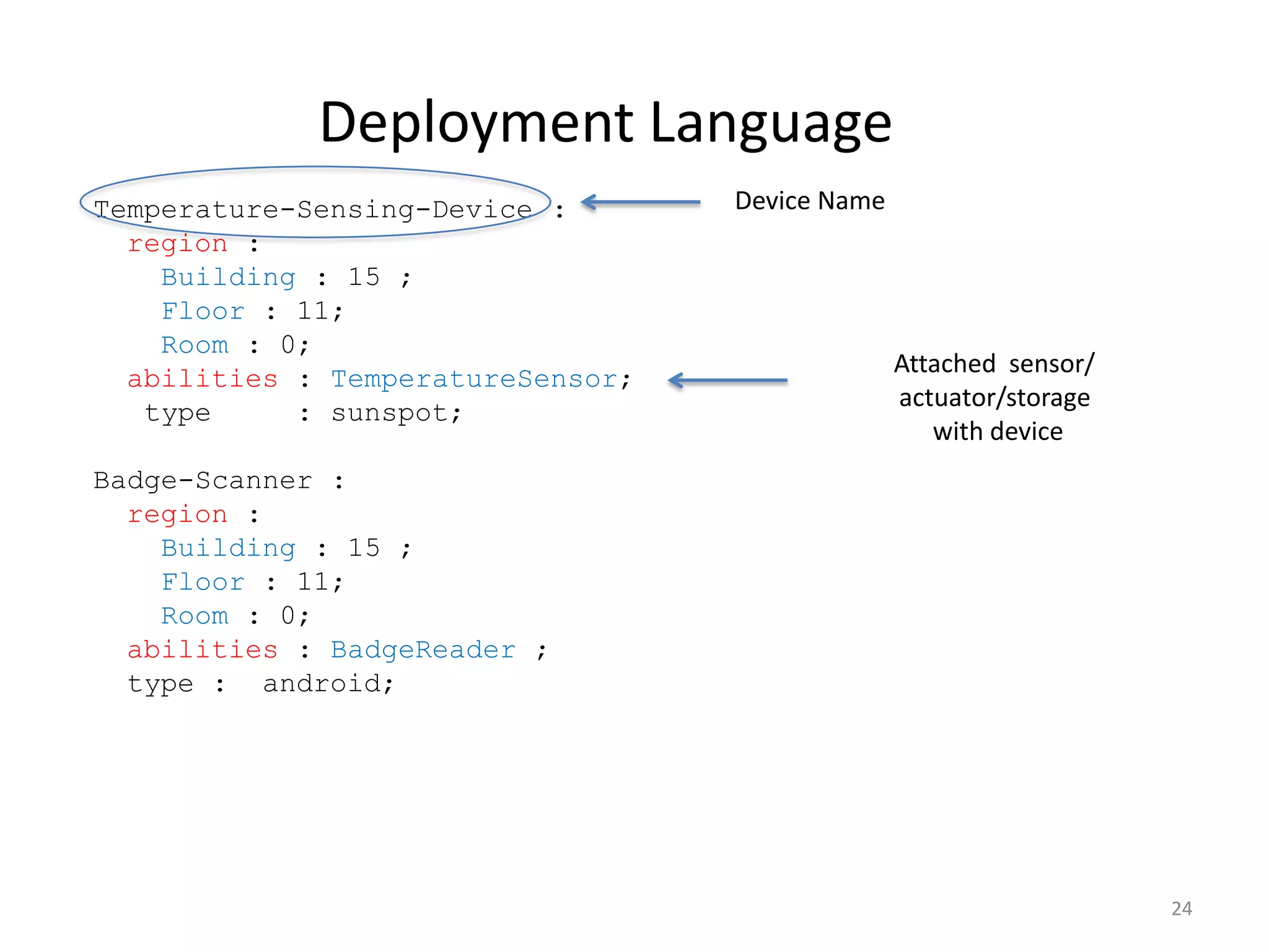 Deployment Language
Temperature-Sensing-Device :       Device Name
  region :
    Building : 15 ;
    Floor : 11;
    Room : 0;
                                                 Attached sensor/
  abilities : TemperatureSensor;
                                                 actuator/storage
   type     : sunspot;
                                                    with device
Badge-Scanner :
  region :
    Building : 15 ;
    Floor : 11;
    Room : 0;
  abilities : BadgeReader ;
  type : android;




                                                                    24
 
