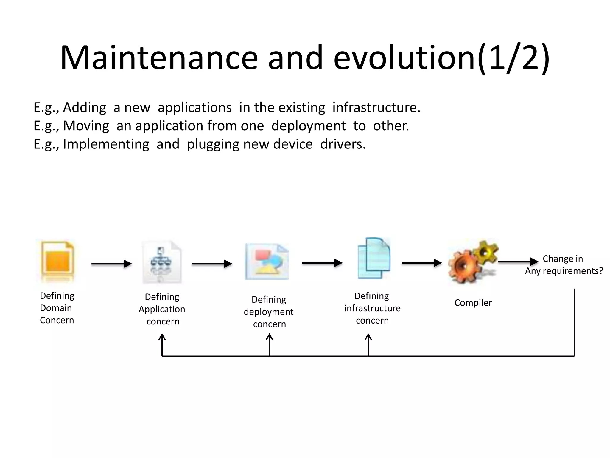 Maintenance and evolution(1/2)
E.g., Adding a new applications in the existing infrastructure.
E.g., Moving an application from one deployment to other.
E.g., Implementing and plugging new device drivers.




                                                                                  Change in
                                                                              Any requirements?

 Defining         Defining         Defining          Defining
                                                                   Compiler
 Domain          Application      deployment      infrastructure
 Concern          concern           concern          concern




                                                                                         32
 