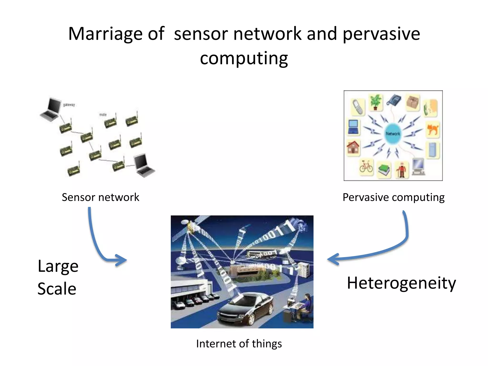 Marriage of sensor network and pervasive
                  computing




  Sensor network                        Pervasive computing




Large
Scale                                   Heterogeneity


                   Internet of things
 
