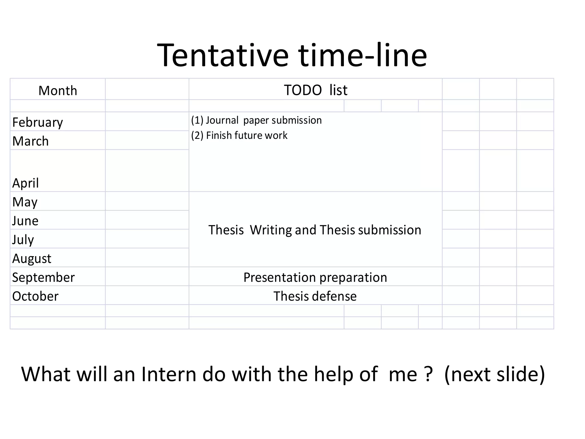 Tentative time-line
    Month                             TODO list
February           (1) Journal paper submission
                   (2) Finish future work
March

April
May
June
                      Thesis Writing and Thesis submission
July
August
September                     Presentation preparation
October                            Thesis defense




 What will an Intern do with the help of me ? (next slide)
 