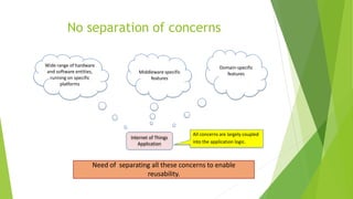 No separation of concerns
Internet of Things
Application
Domain-specific
features
Middleware specific
features
Wide range of hardware
and software entities,
running on specific
platforms
All concerns are largely coupled
into the application logic.
Need of separating all these concerns to enable
reusability.
 