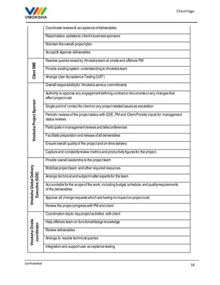 Client logo 
14 
Confidential 
Coordinate reviews & acceptance of deliverables 
Report status updates to client’s business sponsors 
Maintain the overall project plan 
Accept & Approve deliverables 
Client SME 
Resolve queries raised by Vmoksha team at onsite and offshore PM 
Provide existing system understanding to Vmoksha team 
Arrange User Acceptance Testing (UAT) 
Vmoksha Project Sponsor 
Overall responsibility for Vmoksha service commitments 
Authority to approve any engagement defining contract or documents or any changes that 
affect project cost 
Single point of contact for client on any project related issues as escalation 
Periodic reviews of the project status with GDE, PM and Client Provide inputs for management 
status reviews 
Participate in management reviews and teleconferences 
Facilitate preparation and release of all deliverables 
Ensure overall quality of the project and on-time delivery 
Capture and constantly review metrics and productivity figures for the project. 
Vmoksha Global Delivery 
Executive (GDE) 
Provide overall leadership to the project team 
Mobilize project team and other required resources 
Arrange technical and subject matter experts for the team 
Accountable for the scope of the work, including budget, schedule, and quality requirements 
of the deliverables 
Approve all change requests which are having no impact on project cost 
Review the project progress with PM and client 
Vmoksha Onsite 
coordinator 
Coordination day to day project activities with client 
Help offshore team on functional/design knowledge 
Review deliverables 
Arrange to resolve technical queries 
Integration and support user acceptance testing 
 