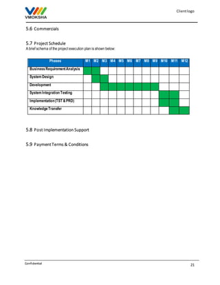 Client logo 
21 
5.6 Commercials 
5.7 Project Schedule 
A brief schema of the project execution plan is shown below: 
Confidential 
Phases M1 M2 M3 M4 M5 M6 M7 M8 M9 M10 M11 M12 
Business Requirement Analysis 
System Design 
Development 
System Integration Testing 
Implementation (TST & PRD) 
Knowledge Transfer 
5.8 Post Implementation Support 
5.9 Payment Terms & Conditions 
 