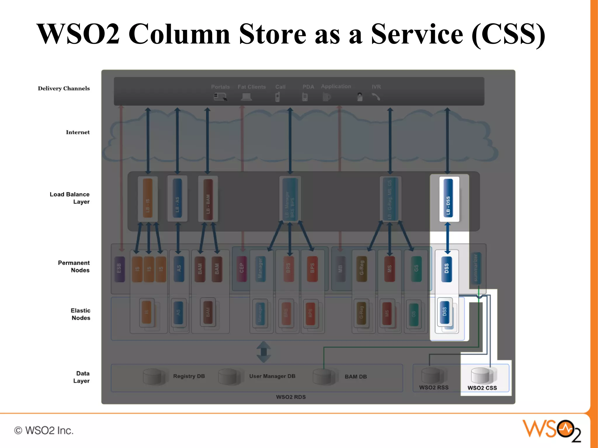 WSO2 Column Store as a Service (CSS)
 