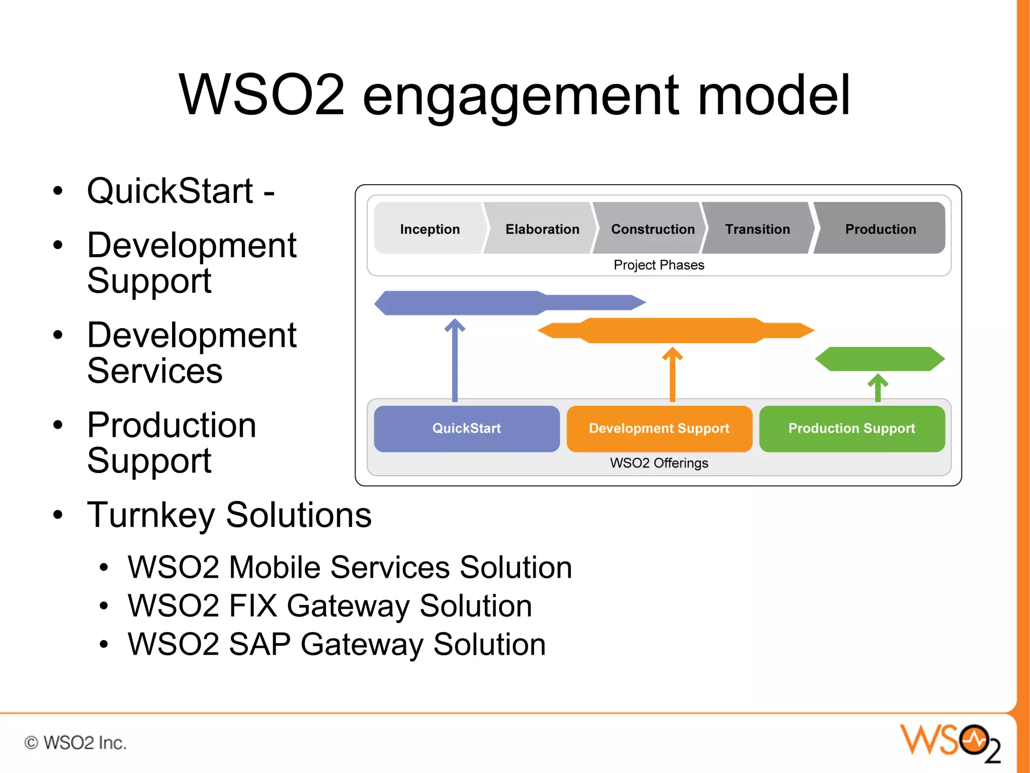 WSO2 engagement model
• QuickStart -
• Development
  Support
• Development
  Services
• Production
  Support
• Turnkey Solutions
  • WSO2 Mobile Services Solution
  • WSO2 FIX Gateway Solution
  • WSO2 SAP Gateway Solution
 