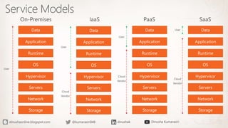 Application Development with Azure | PPTX