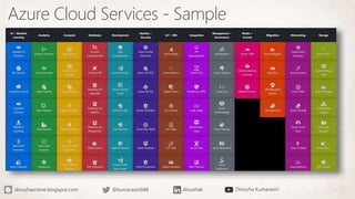 Application Development with Azure | PPTX