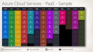 Application Development with Azure | PPTX