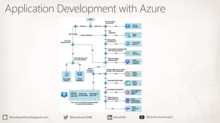 Application Development with Azure | PPTX