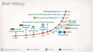 Application Development with Azure | PPTX