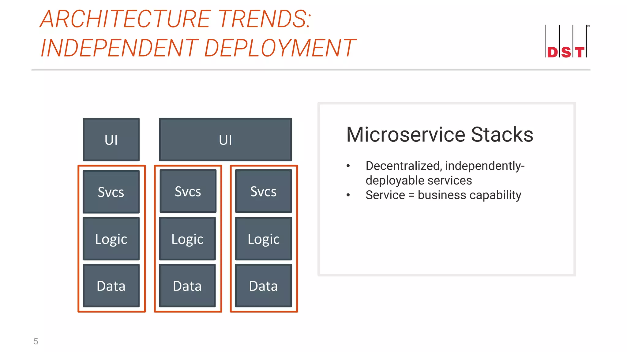 Application Development with Microservices and Widgets | PPT | Free ...