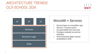 4
ARCHITECTURE TRENDS:
OLD-SCHOOL SOA
Monolith + Services
• Service layer on monolithic app
• Service = function point
• UI assembled from services
• Changes isolated via service
interface
• Some business logic may be
embedded in ESB
Data
Business Logic
Services
UI UI UI
 
