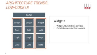 6
ARCHITECTURE TRENDS:
LOW-CODE UI
Widgets
Data
Logic
Svcs
Widget
Svcs Svcs
Logic Logic
Data Data
• Widget UI bundled into services
• Portal UI assembled from widgets
Portal
Widget Widget
 