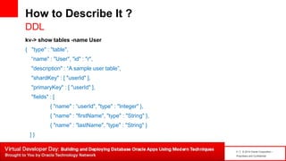 11 | © 2014 Oracle Corporation –
Proprietary and Confidential
How to Describe It ?
DDL
kv-> show tables -name User
{ "type" : "table",
“name" : "User", "id" : "r",
"description" : “A sample user table”,
"shardKey" : [ "userId" ],
"primaryKey" : [ "userId" ],
"fields" : [
{ "name" : “userId", "type" : "Integer" },
{ "name" : "firstName", "type" : "String" },
{ "name" : "lastName", "type" : "String" }
] }
 