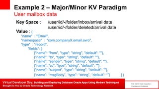 14 | © 2014 Oracle Corporation –
Proprietary and Confidential
Example 2 – Major/Minor KV Paradigm
User mailbox data
Key Space : /user/id/-/folder/inbox/arrival date
/user/id/-/folder/deleted/arrival date
Value : {
“name" : "Email",
"namespace" : "com.companyX.email.avro",
"type" : "record",
"fields": [
{"name": "from", "type": "string", "default": ""},
{"name": "to", "type": "string", "default": ""},
{"name": "sender", "type": "string", "default": ""},
{"name": "cc", "type": "string", "default": ""},
{"name": "subject", "type": "string", "default": ""},
{“name”: “msgBody”, “type”: “string”, “default”: “”} ] }
 