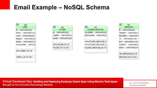 20 | © 2014 Oracle Corporation –
Proprietary and Confidential
Email Example – NoSQL Schema
 