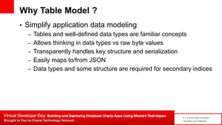 5 | © 2014 Oracle Corporation –
Proprietary and Confidential
Why Table Model ?
• Simplify application data modeling
– Tables and well-defined data types are familiar concepts
– Allows thinking in data types vs raw byte values
– Transparently handles key structure and serialization
– Easily maps to/from JSON
– Data types and some structure are required for secondary indices
 