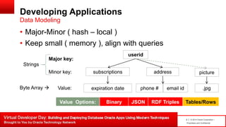 6 | © 2014 Oracle Corporation –
Proprietary and Confidential
Developing Applications
• Major-Minor ( hash – local )
• Keep small ( memory ), align with queries
Data Modeling
userid
addresssubscriptions
email idphone #expiration date
Major key:
Minor key:
Value:
Strings
Byte Array 
Value Options: Binary JSON RDF Triples Tables/Rows
picture
.jpg
 