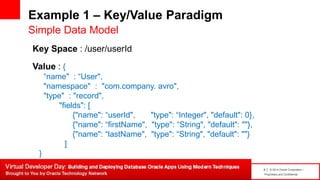 8 | © 2014 Oracle Corporation –
Proprietary and Confidential
Example 1 – Key/Value Paradigm
Simple Data Model
Key Space : /user/userId
Value : {
“name" : “User",
"namespace" : "com.company. avro",
"type" : "record",
"fields": [
{"name": “userId", "type": “Integer", "default": 0},
{"name": “firstName", "type": “String", "default": ""},
{"name": “lastName", "type": “String", "default": ""}
]
}
 