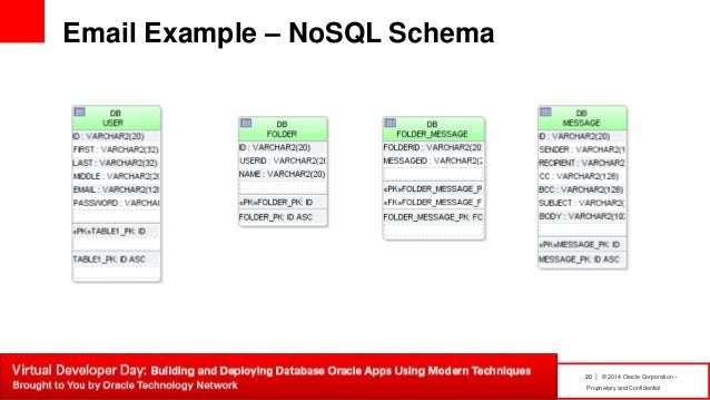 application development with oracle nosql database 3 0 nosql example