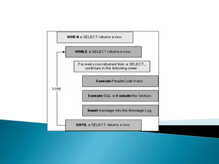 Application engine | PPTX