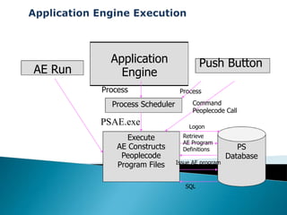 Application engine | PPTX