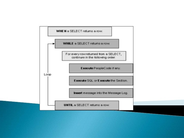 State Record In Application Engine Peoplesoft