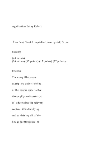 Application Essay Rubric
Excellent Good Acceptable Unacceptable Score
Content
(40 points)
(20 points) (17 points) (17 points) (27 points)
Criteria
The essay illustrates
exemplary understanding
of the course material by
thoroughly and correctly:
(1) addressing the relevant
content; (2) identifying
and explaining all of the
key concepts/ideas; (3)
 