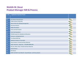 Nishith M. Desai
Product Manager NIR & Process
Sr. No.     Application Expertise Proven


01         Raw Material Identification
02         Tablet Content Uniformity
03         Blend Uniformity /Mixing Homogeneity
04         Recovered Solvent
05         Edible Oil Analysis
06         Grain and Seed Analysis

07         Feed ,Feed Ingredient
08         OPIUM Analysis for Alkaloids and Morphine
09         Chemical and Agrochemicals
10         Tree Wood AND Pulp
11         Saponine Content in Tree wood
12         Dairy Products, Finished and Raw Materials
13         Sugar Industries , Sugarcane, - POL,BRIX,FIBER,ASH,
14         Biscuits, Wafer Chips, Finished and Raw Materials
15         Aroma Flavour .
16.        Bio-Deiseal
17        March 2, 2013 Ram Materils –Quantification and Fake products
           SOAP and SOAP                                                 1
 