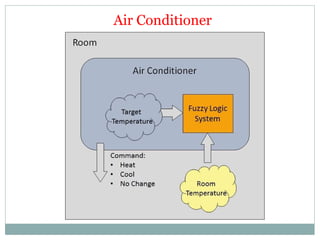 Application of Fuzzy logic Design 1 with | PPTX