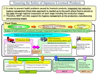 Application of food safety risk assessment in identifying effective control measures during the animal production phase