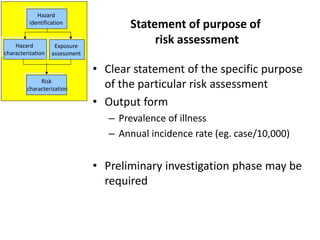 Application of food safety risk assessment in identifying effective control measures during the animal production phase