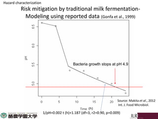 Application of food safety risk assessment in identifying effective control measures during the animal production phase