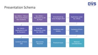 Application for Lower/No Withholding of Tax: Sec 195 (2) & (3) | PPTX