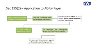 Application for Lower/No Withholding of Tax: Sec 195 (2) & (3) | PPTX