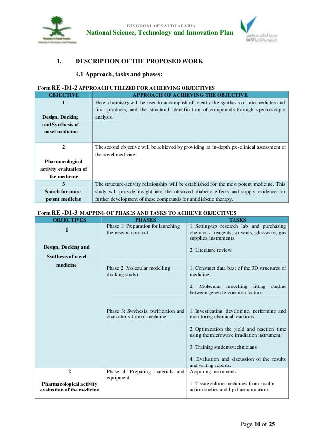 Research proposal on pharmacology