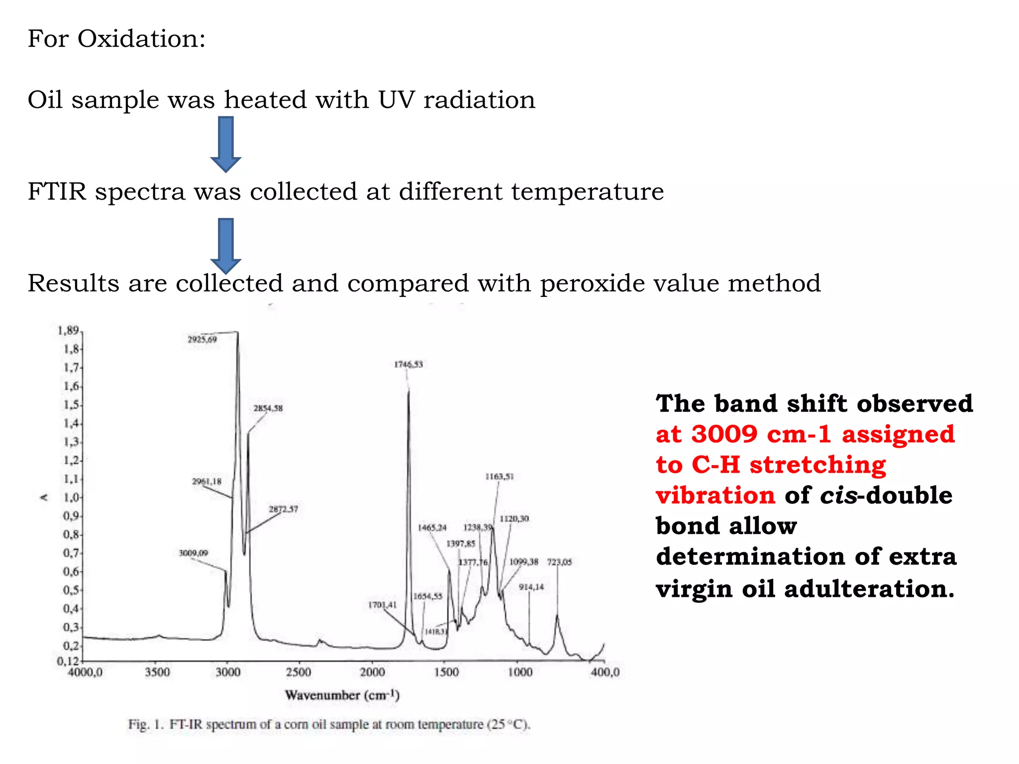 For Oxidation:
Oil sample was heated with UV radiation
FTIR spectra was collected at different temperature
Results are collected and compared with peroxide value method
The band shift observed
at 3009 cm-1 assigned
to C-H stretching
vibration of cis-double
bond allow
determination of extra
virgin oil adulteration.
 