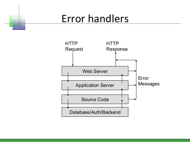 What Is Application Fuzzing | Fuzzy about fuzz testing? This fuzzing ...
