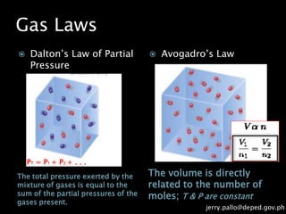 Gas Laws
The total pressure exerted by the
mixture of gases is equal to the
sum of the partial pressures of the
gases present.
The volume is directly
related to the number of
moles; T & P are constant
 Dalton’s Law of Partial
Pressure
 Avogadro’s Law
PT = P1 + P2 + . . .
jerry.pallo@deped.gov.ph
 