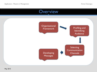 Application - Masters in Management	

 Kimon Georigou	

Overview	

Organisational
Framework	

 Proﬁling and
Identifying
Audience	

Developing
Messages	

Selecting
Communication
Channels	

May 2013	

 