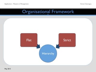 Application - Masters in Management	

 Kimon Georigou	

Organisational Framework	

Hierarchy	

Flat	

 Strict	

May 2013	

 