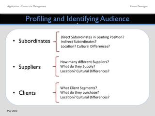 Application - Masters in Management	

 Kimon Georigou	

Proﬁling and Identifying Audience	

•  Subordinates	

•  Suppliers	

•  Clients	

Direct	
  Subordinates	
  in	
  Leading	
  Posi5on?	
  
Indirect	
  Subordinates?	
  
Loca5on?	
  Cultural	
  Diﬀerences?	
  
How	
  many	
  diﬀerent	
  Suppliers?	
  
What	
  do	
  they	
  Supply?	
  
Loca5on?	
  Cultural	
  Diﬀerences?	
  	
  
What	
  Client	
  Segments?	
  
What	
  do	
  they	
  purchase?	
  
Loca5on?	
  Cultural	
  Diﬀerences?	
  
May 2013	

 