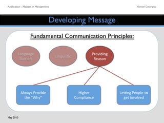 Application - Masters in Management	

 Kimon Georigou	

Developing Message	

Fundamental Communication Principles:	

Linguis5c	
  
Providing	
  
Reason	
  
Language	
  
Barriers	
  
Always	
  Provide	
  
the	
  “Why”	
  
Higher	
  
Compliance	
  
LeMng	
  People	
  to	
  
get	
  involved	
  
May 2013	

 