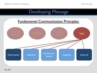 Application - Masters in Management	

 Kimon Georigou	

Developing Message	

Fundamental Communication Principles:	

Providing	
  
Reason	
  
Type	
  Linguis5c	
  
Language	
  
Barriers	
  
Downwards	
   Upwards	
  
Horizontal	
  /	
  
Lateral	
  
Diagonal	
   External	
  
May 2013	

 