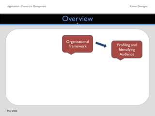 Application - Masters in Management	

 Kimon Georigou	

Overview	

Organisational
Framework	

 Proﬁling and
Identifying
Audience	

May 2013	

 