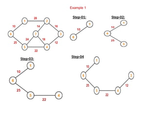 Real-Life Applications of Graph Data Structures in Networks, Social ...