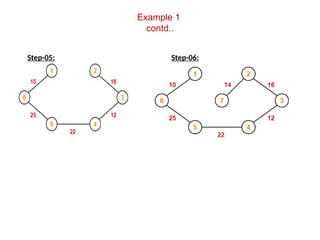 Real-Life Applications of Graph Data Structures in Networks, Social ...