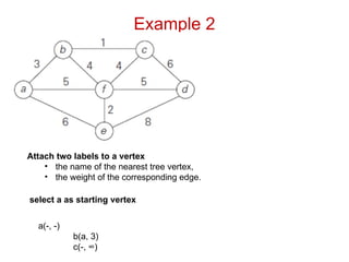 Real-Life Applications of Graph Data Structures in Networks, Social ...